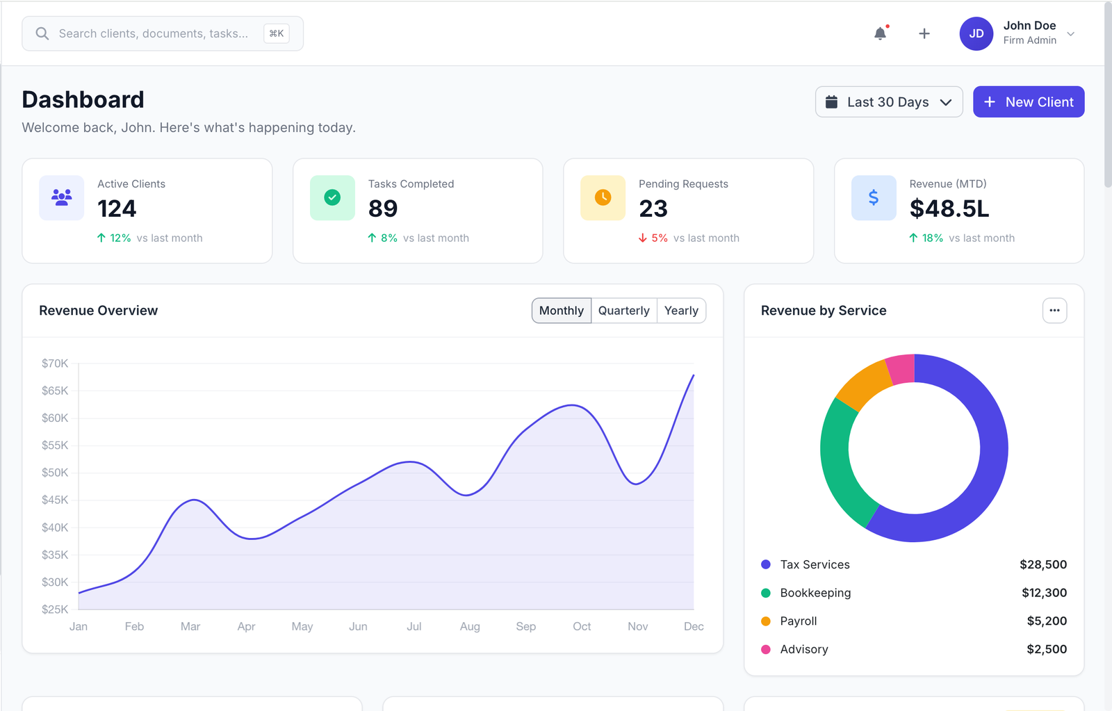 CJ Tax Services dashboard preview
